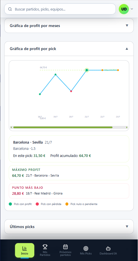 Bet Tracker: Dashboard: evolución y rendimiento
