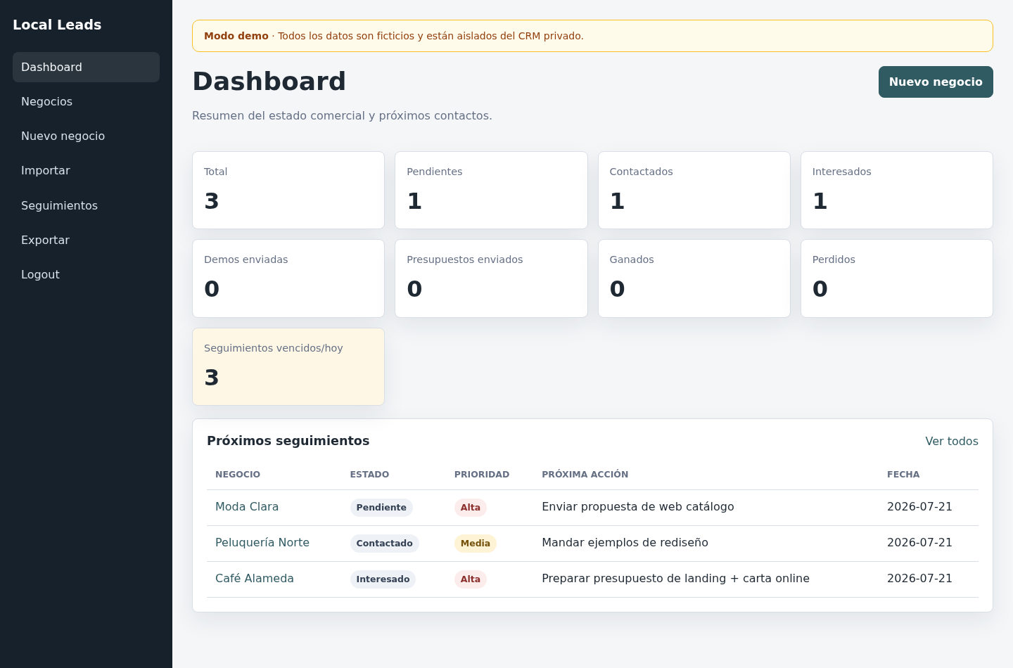 Local Leads CRM: Dashboard: estado del pipeline comercial